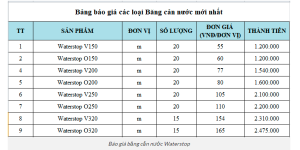 Bảng giá ( tham khảo)